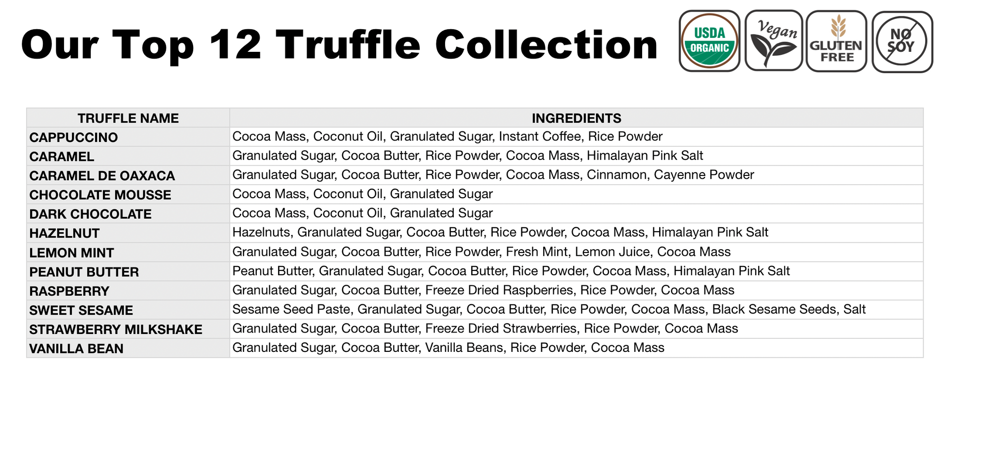 Our 12 Favorite Truffles.... Our Favorite for a Reason!!
